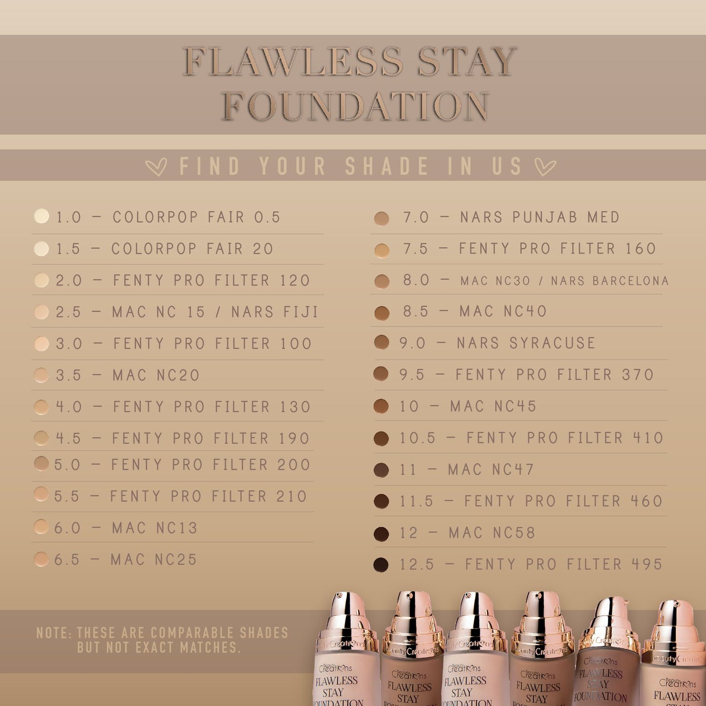 BEAUTY CREATIONS “FLAWLESS STAY FOUNDATION”